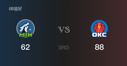 NBA季后赛：雷霆领先森林狼88-62，三节战罢