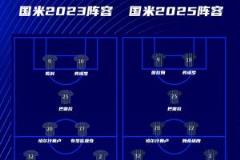 3年两进决赛！国米欧冠两套阵容，哪一年更被看好？
