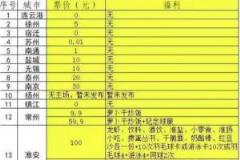 网友盘点苏超门票价格：三地免票 苏州仅收1分钱 淮安推出百元套餐