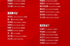 中国男足 squad 6月2日启程赴雅加达征战比赛
