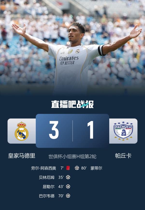 皇马近12年来首次在被罚下一人的情况下打进3球