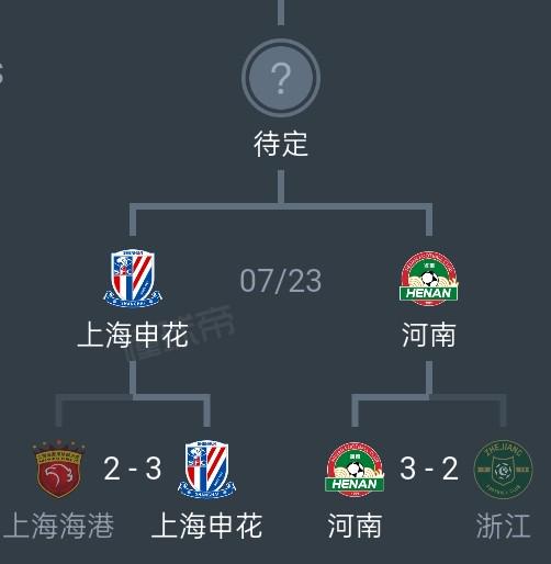 申花一周内主场迎战河南两次
