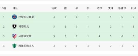 冷门突发！马竞遭淘汰，球员怒斥裁判，赛前豪言6000万成泡影