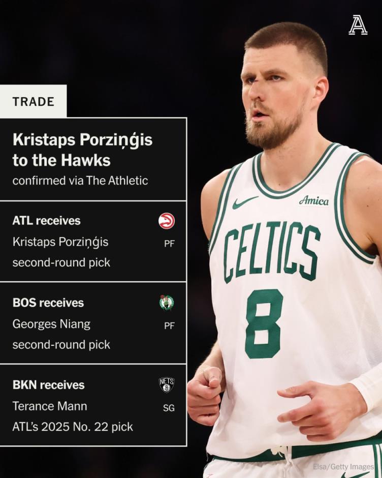 NBA三方交易动态 篮网绿军老鹰交易 篮网未获首轮选秀权