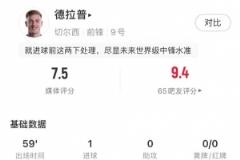 切尔西生涯首球！德拉普交出2射2正1球数据，媒体评分7.5