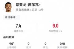 蒂亚戈-席尔瓦40岁仍神勇：全场8次解围2次拦截3次抢断获7.4分