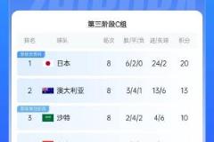 国足出线形势严峻：下轮负印尼即出局，打平也难逃出局命运