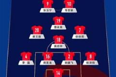 国足6人背黄牌仍首发，染黄球员将缺席对阵印尼关键战！