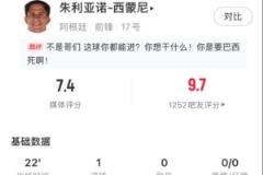 小西蒙尼替补登场3分钟小角度破门，赛后评分7.4分