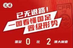 国足下轮客战印尼必须取胜才能保住前四希望至最后一轮