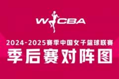 WCBA季后赛半决赛G3：四川力克山西挺进决赛 东莞险胜内蒙古取得2-1领先