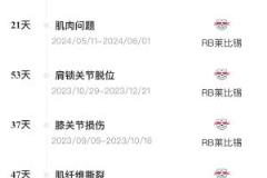 奥尔莫或遭遇内收肌损伤，本赛季第三次受伤将缺席10场