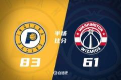 半场战报：步行者发力领先22分 哈利伯顿高效贡献19分5助攻