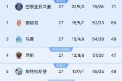 若切尔西与斯特拉斯堡同组欧战？《队报》：至少三人需退出管理层