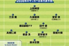 日媒预测2030年日本队首发阵容，中久保建英、铃木彩艳等球员入选