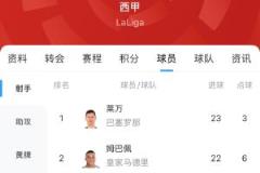 西甲金靴最新赔率白热化：莱万1.9、姆巴佩2.0，仅差1球！