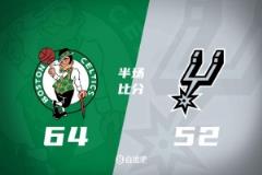 塔图姆高效贡献12分6篮板5助攻 霍勒迪16分 凯尔特人半场领先马刺52分