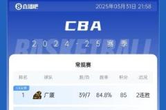 CBA常规赛排名：广厦领跑辽宁第四广东第七同曦首进季后赛