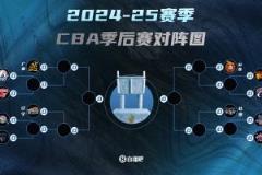 CBA季后赛对阵出炉：广厦、山西、北京、辽宁晋级四强 粤沪大战即将上演