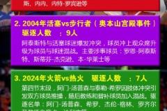 NBA单场驱逐人数历史纪录：奥本山宫事件驱逐9人排第二