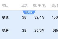 瓜迪奥拉：进欧冠他们不会给我发奖金