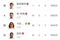 枪手后防5名“瑞士”国脚待命，3天后迎战埃弗顿，7天后对阵皇马