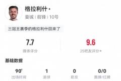 格拉利什数据：1球2传，传球成功率92.6%，评分7.7