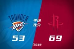 半场战报：火箭领先雷霆16分 申京高效砍下19分 杰伦-格林贡献14分 SGA篮板助攻全面