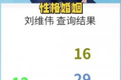 这也行？情感博主通过名字分析刘维伟出轨原因