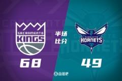 半场数据：小萨18分8板6助 王蒙克15分 国王68-49领先黄蜂19分