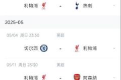利物浦接下来6轮5场对阵伦敦球队，冲刺冠军关键期