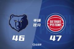 半场数据：康宁汉姆12分奥萨尔10+5+4 贝恩16分 活塞领先灰熊1分