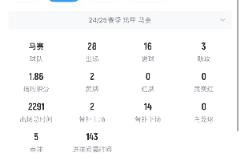 青木法甲16球创纪录 曼联近22/23赛季拉什福德再攀高峰