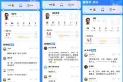 曼城三中场年龄超百岁引争议 京多安、科瓦、B席组合引质疑