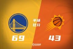 勇士半场领先太阳26分，库里高效贡献19分 波杰姆斯基17分 布克21分