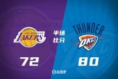 半场数据-詹姆斯11分 东契奇16+4 亚历山大21分 湖人落后雷霆8分