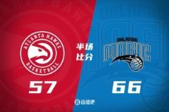 魔术上半场66-57领先老鹰，班凯罗21分7板，吹杨16分奥孔武13分6板