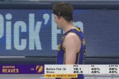 东契奇加盟湖人后里夫斯数据大增 场均22.3分三分命中率40%