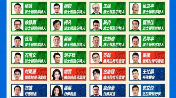 专家团赛季前总冠军预测：14人看好绿军 2人选太阳