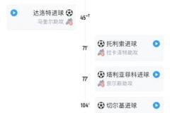 曼联晋级过程：从2-0领先到连丢4球，再连扳3球逆转晋级