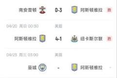 英超五队争五，维拉连胜车子森林纽卡，下轮正面对决曼城