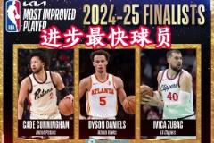 NBA年度奖项候选出炉亚约字争MVP 祖巴茨入围进步最快