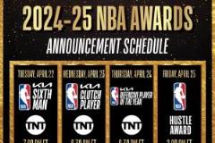 NBA本周将揭晓DPOY等4个奖项得主，具体时间请看下文
