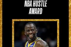 NBA官方公布：追梦当选本赛季最佳拼搏奖得主