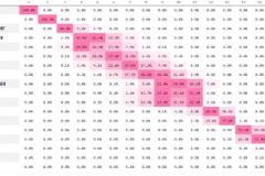 奇迹是否会发生？最新夺冠概率：拜仁100%，巴萨90.5%，那不勒斯87.2%