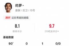约罗本场表现亮眼：1助攻2关键传球4解围2抢断，评分8.1