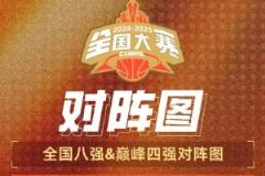 CUBAL全国八强诞生：北体大对阵华侨大学，太原理工迎战上海交大