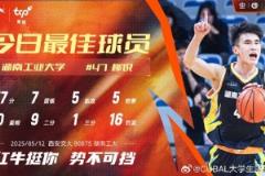 37分7篮板5助攻5抢断！湖南工业大学柳锐荣膺今日CUBAL最佳球员