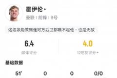 霍伊伦半场数据：0射门0过人3次地面对抗全失败，评分6.4