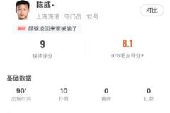 今日门神！海港门将陈威全场10次扑救获最高9分评价